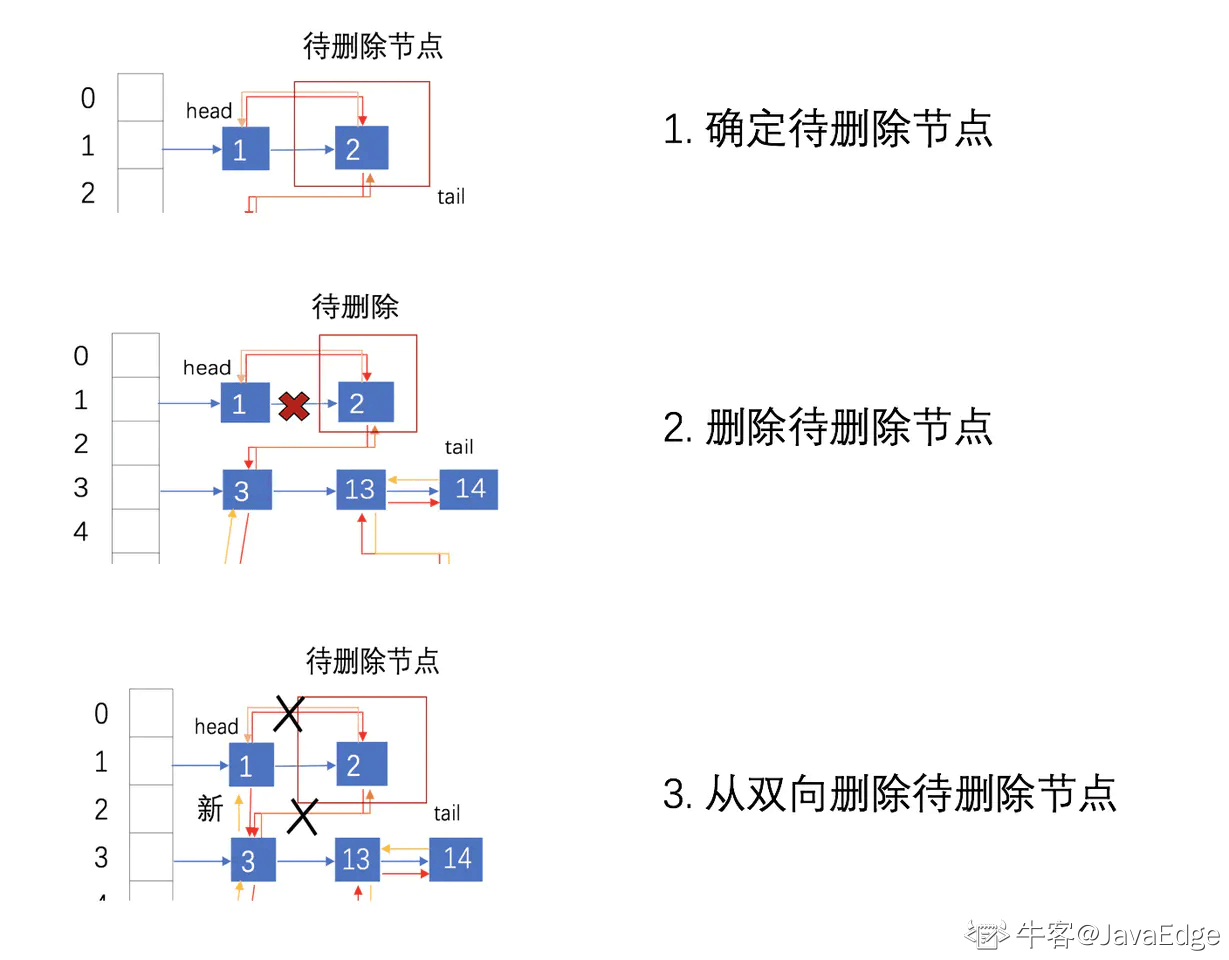 java中LinkedHashMap的示例分析