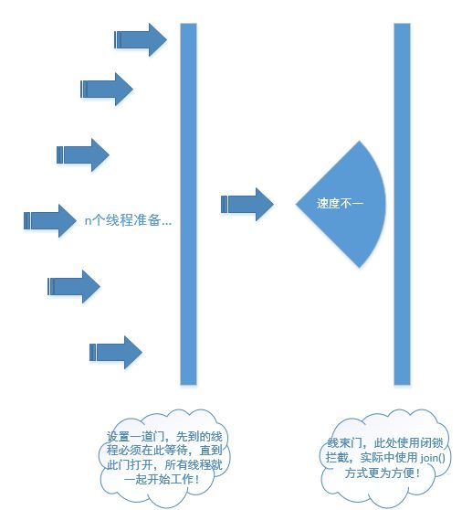 Java如何模擬并發(fā)請(qǐng)求