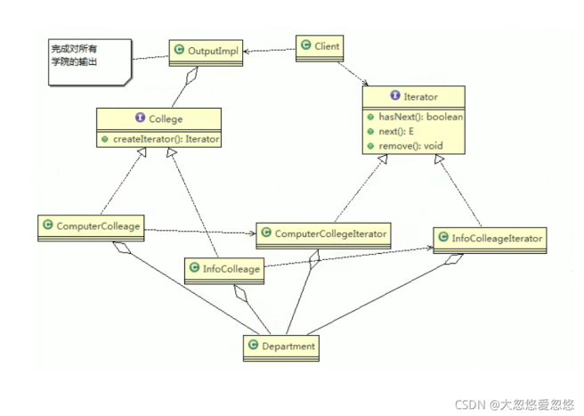 Java设计模式中迭代器模式的示例分析