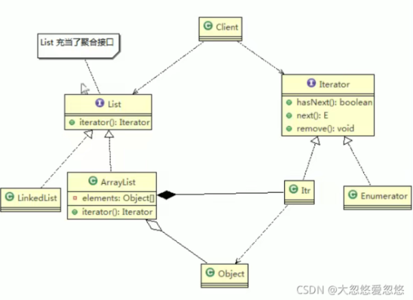 Java設(shè)計(jì)模式中迭代器模式的示例分析