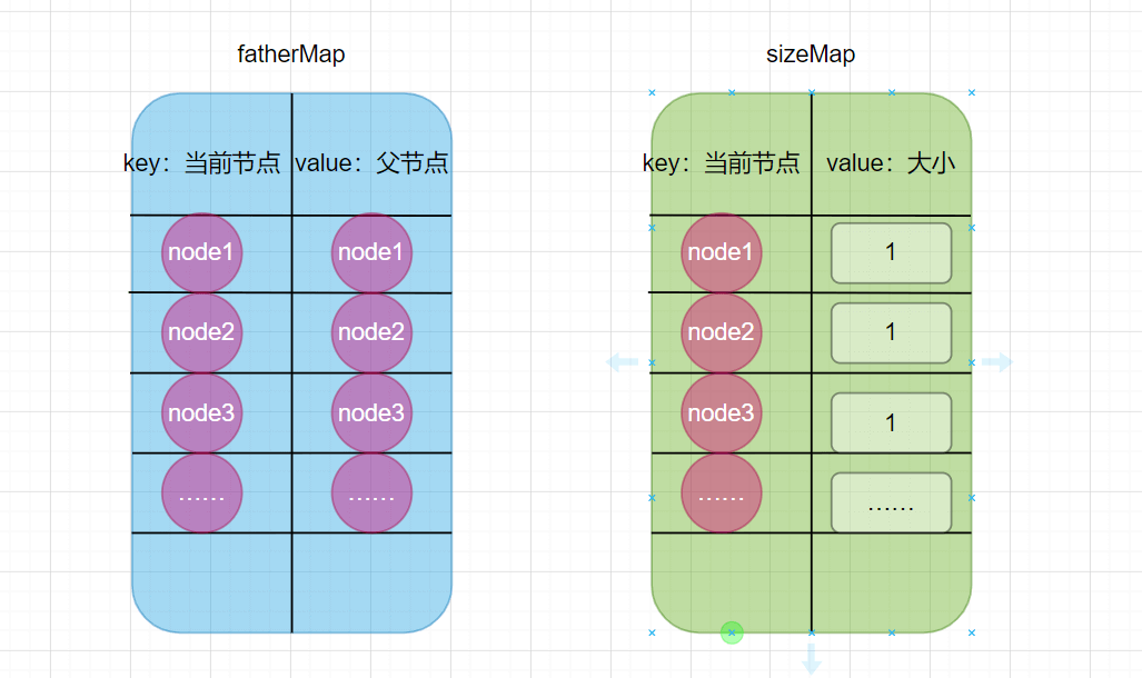 Java數(shù)據(jù)機(jī)構(gòu)中并查集的示例分析