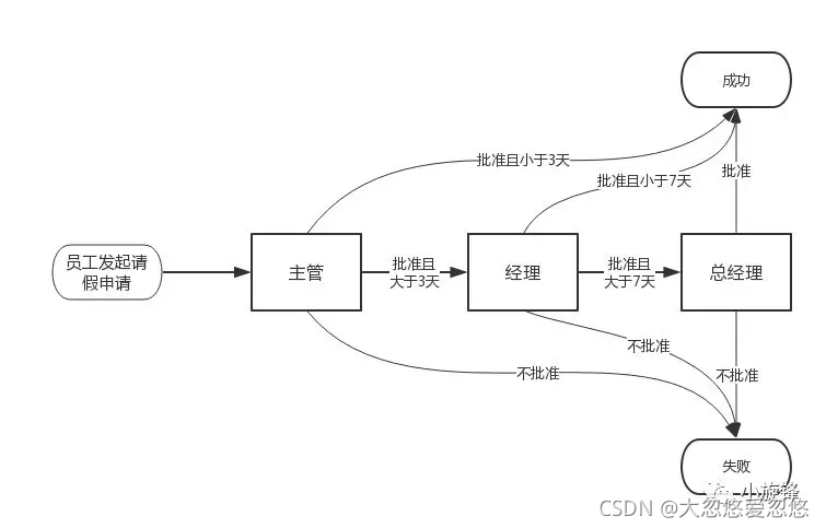 java设计模式责任链模式的原理详解