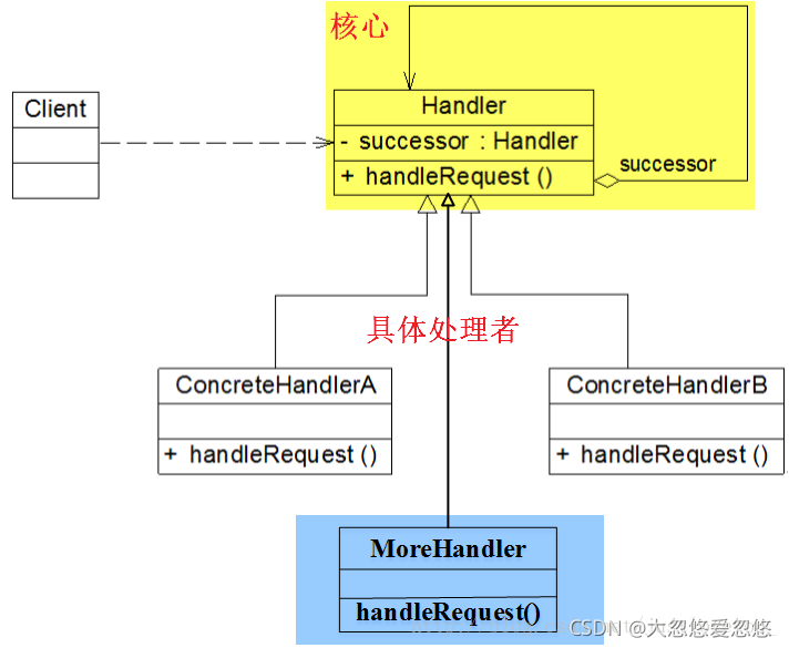 java设计模式责任链模式的原理详解