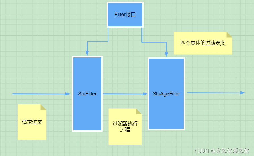 java设计模式责任链模式的原理详解