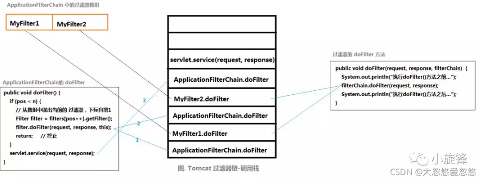 java设计模式责任链模式的原理详解