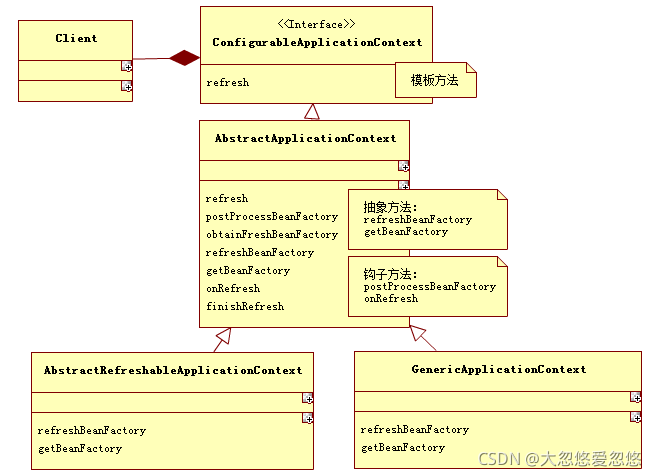 Java设计模式中模板方法模式的示例分析