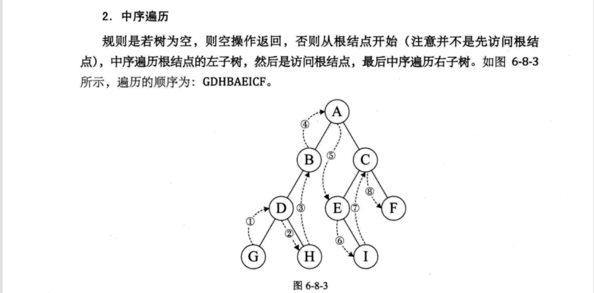 C语言与Java中二叉树的非递归遍历方式介绍