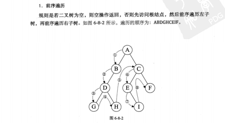 C语言与Java中二叉树的非递归遍历方式介绍