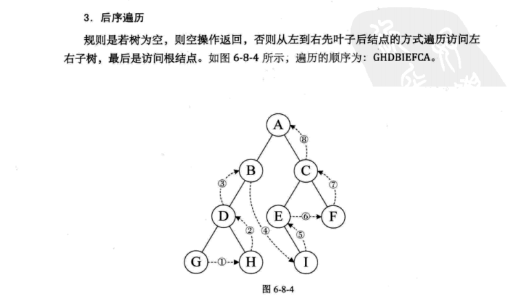 C语言与Java中二叉树的非递归遍历方式介绍