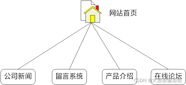 Java設(shè)計(jì)模式中外觀模式的實(shí)例分析