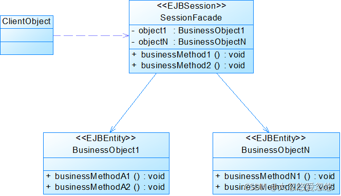 Java設(shè)計(jì)模式中外觀模式的實(shí)例分析