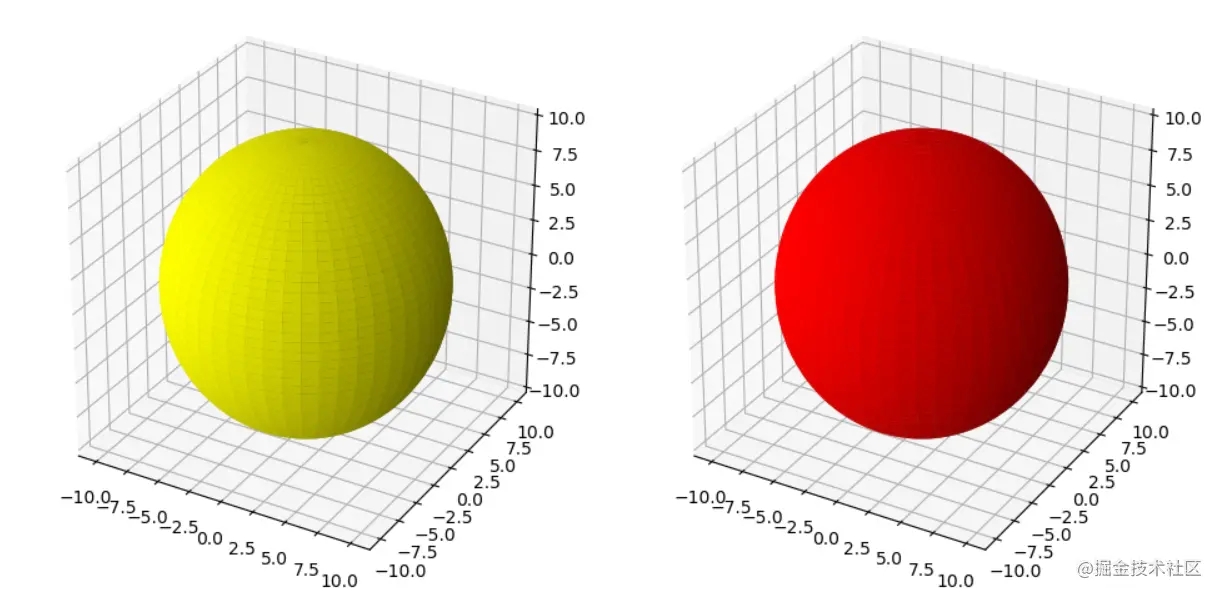 利用python画出月亮和月饼代码实例