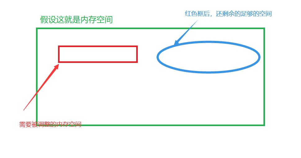 C語言中有關(guān)動態(tài)內(nèi)存分配的知識點講解