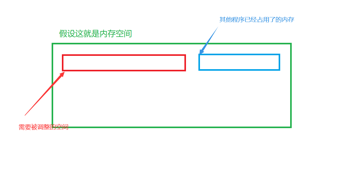 C語言中有關(guān)動態(tài)內(nèi)存分配的知識點講解