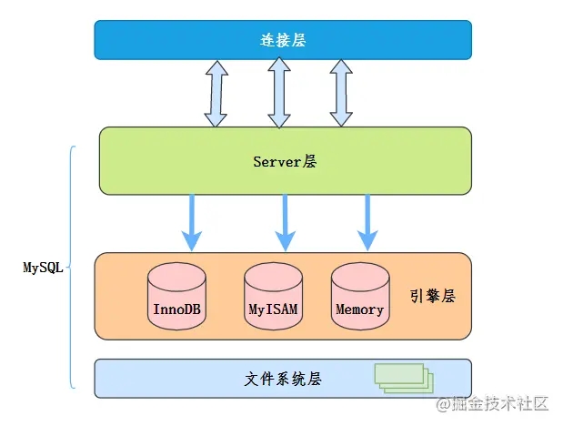 MySQL索引下推是什么意思