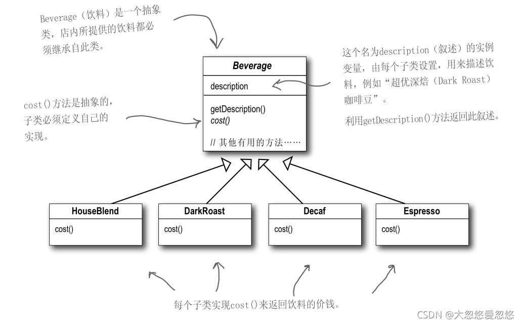 Java設計模式中的裝飾者模式詳解