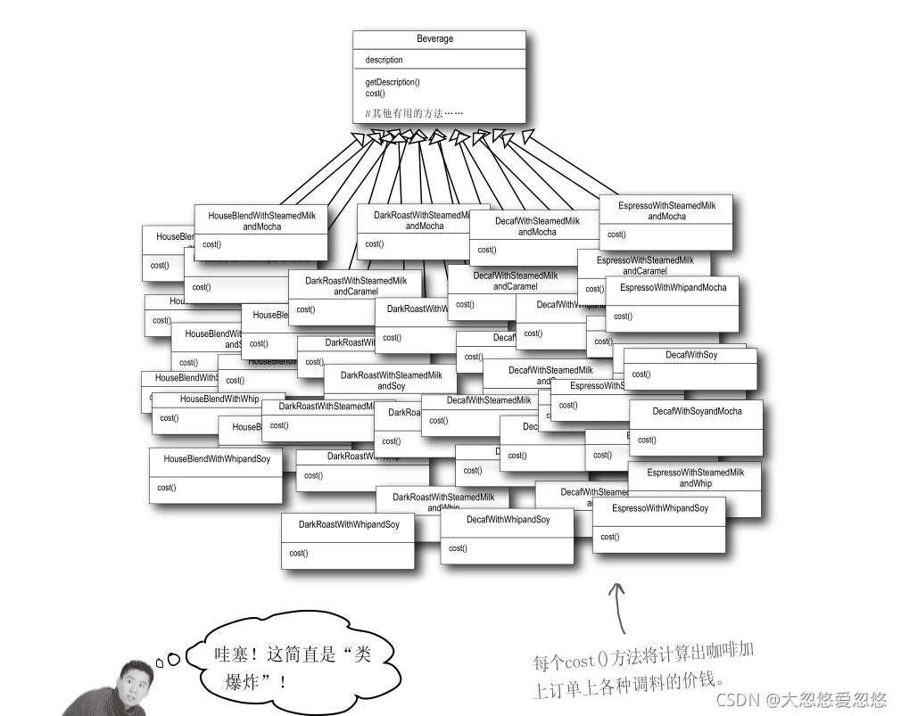 Java設計模式中的裝飾者模式詳解