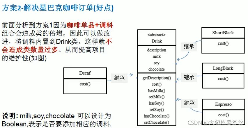 Java設計模式中的裝飾者模式詳解