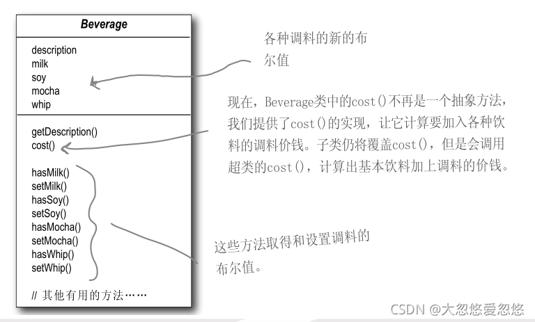 Java設計模式中的裝飾者模式詳解