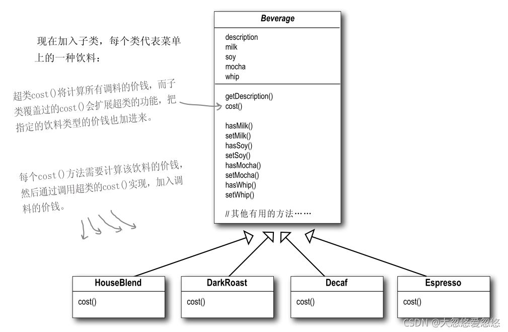 Java設計模式中的裝飾者模式詳解