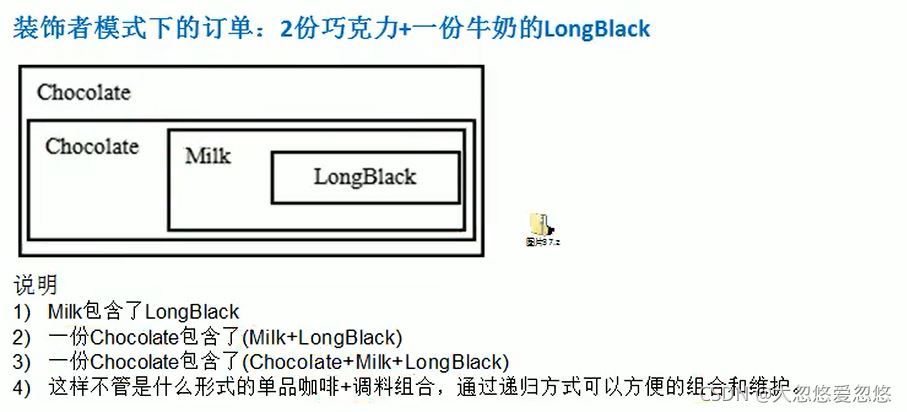 Java設計模式中的裝飾者模式詳解