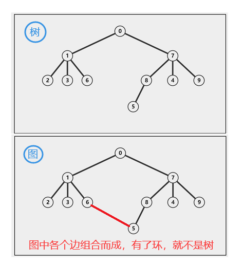 Java中关于二叉树的概念介绍