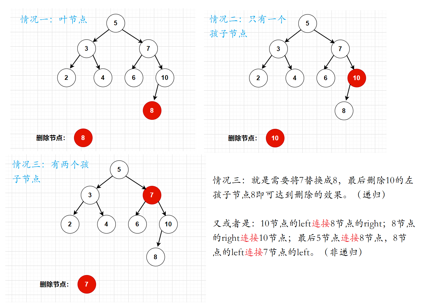 Java中关于二叉树的概念介绍