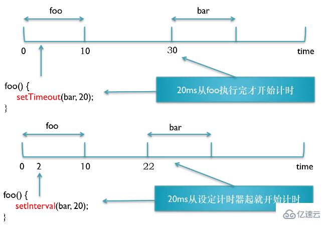 JS的高级技巧总结