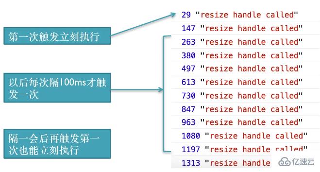 JS的高级技巧总结