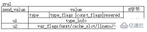 php7中zval的示例分析