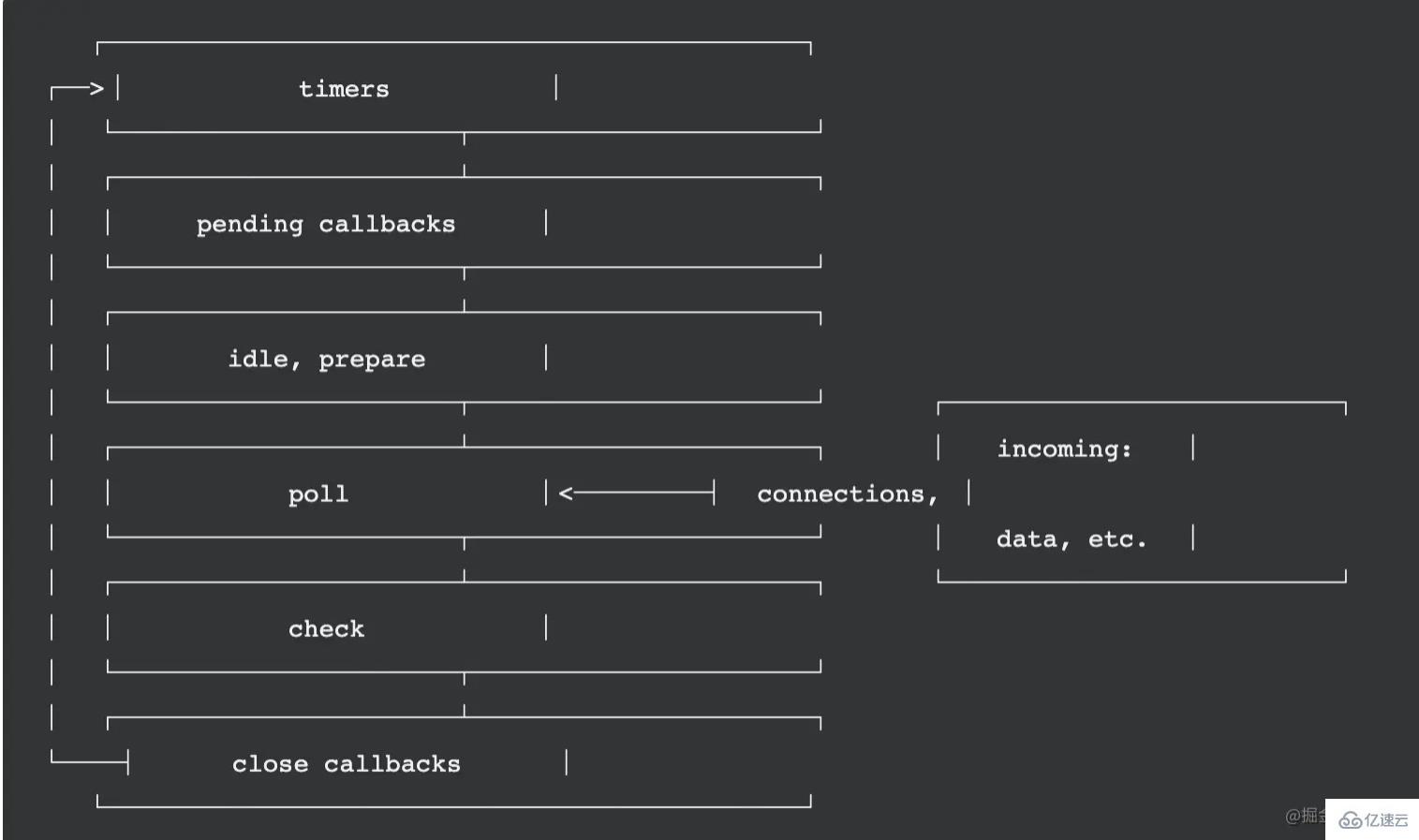 Node.js中性能指标的示例分析