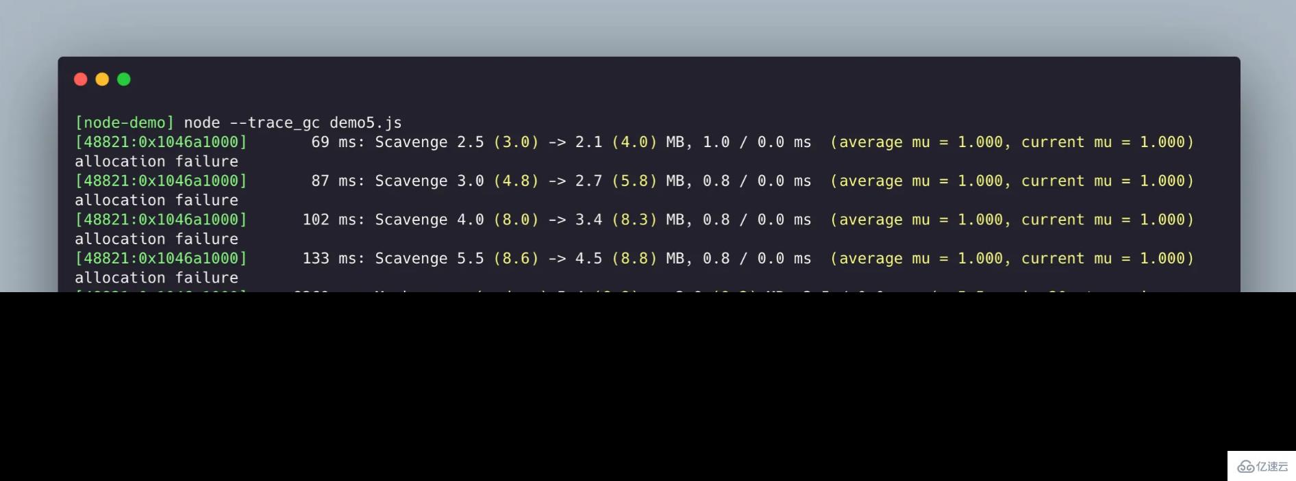 Node.js中性能指标的示例分析