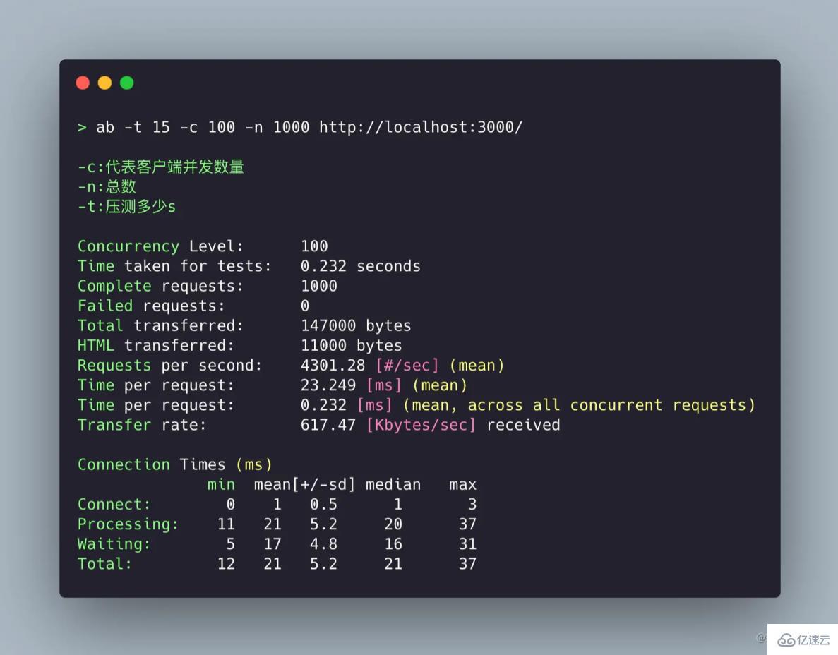 Node.js中性能指标的示例分析