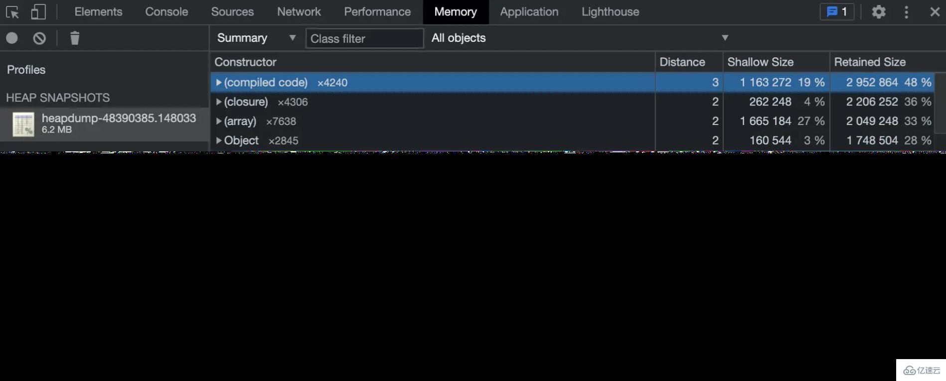 Node.js中性能指标的示例分析