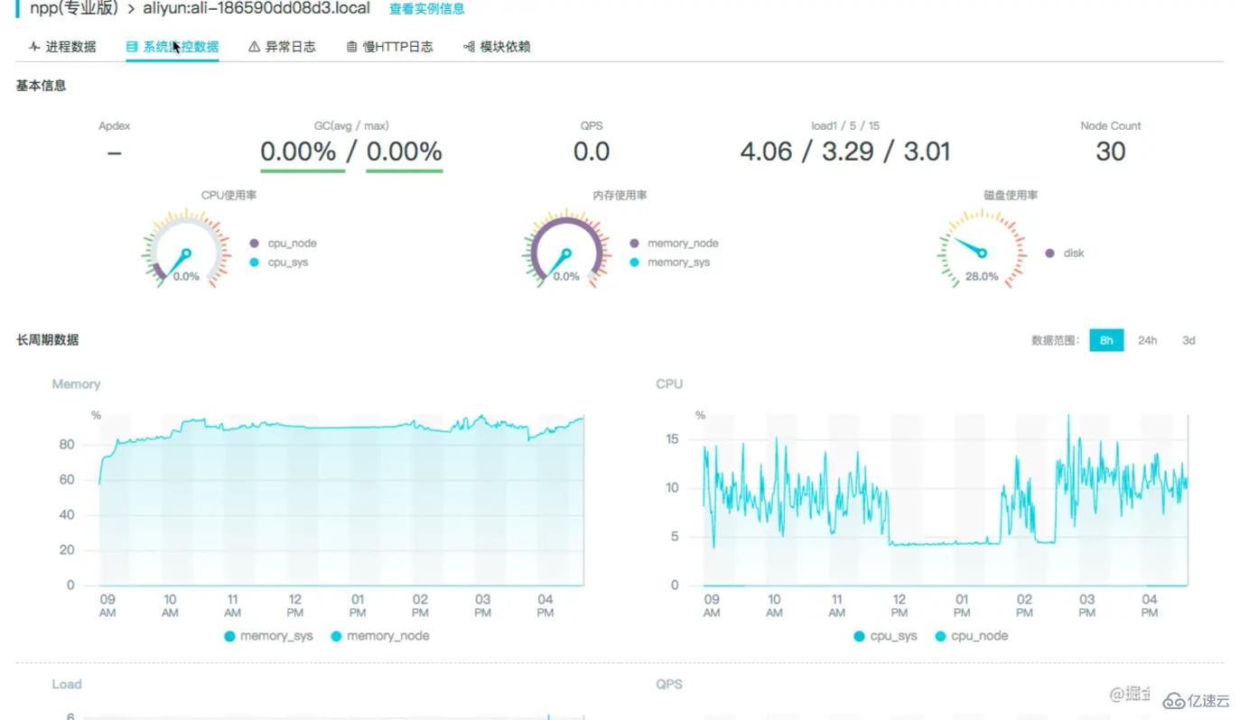 Node.js中性能指标的示例分析