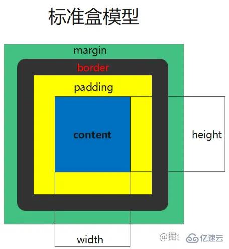 css中怎么画多边形