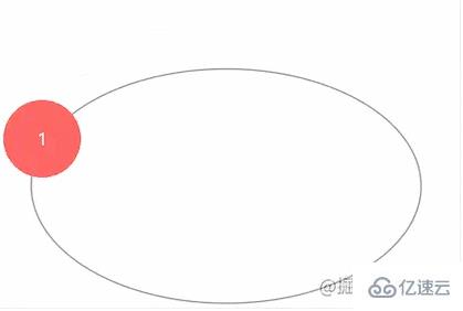 如何使用css3实现椭圆轨迹旋转