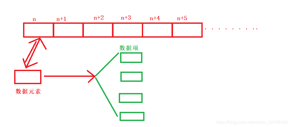 C语言中顺序表和链表的示例分析