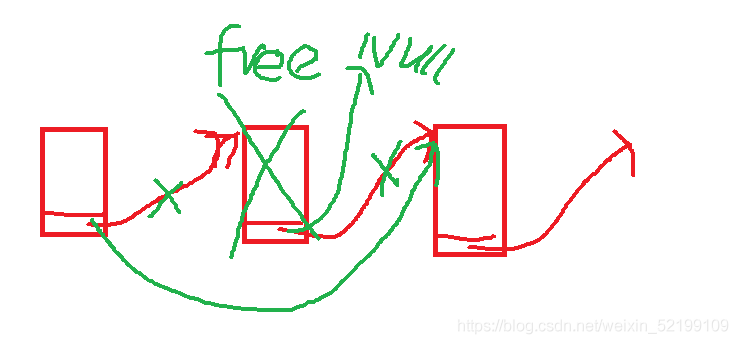 C语言中顺序表和链表的示例分析