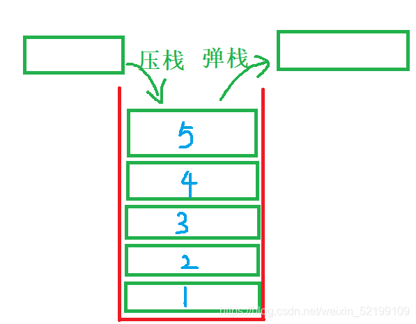 C语言数据结构的栈和队列详解