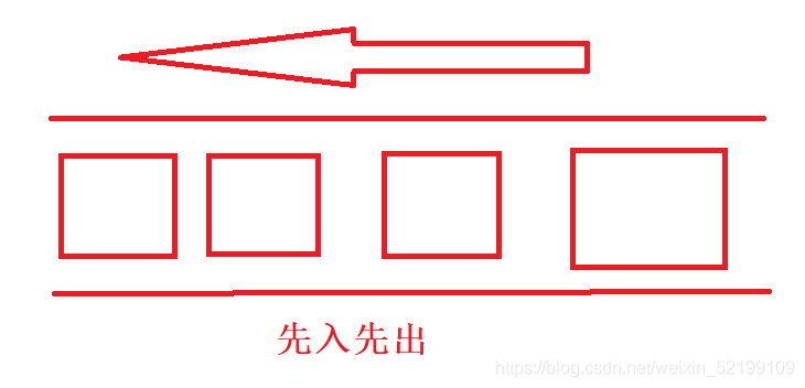 C语言数据结构的栈和队列详解