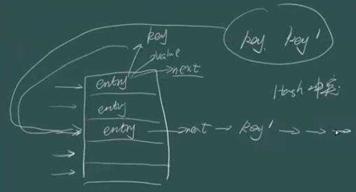 HashMap在JDK7和JDK8中的实现过程解析
