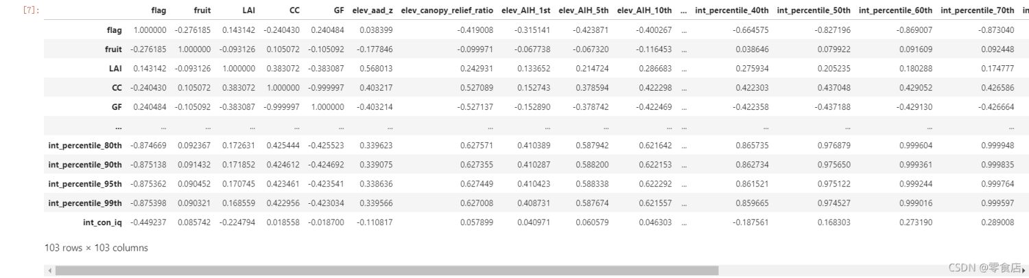 python进行相关性分析并绘制散点的示例分析