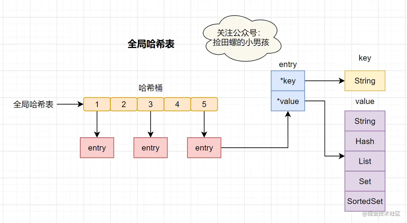 Redis为何速度这么快