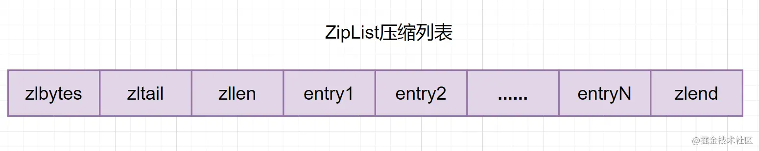 Redis为何速度这么快