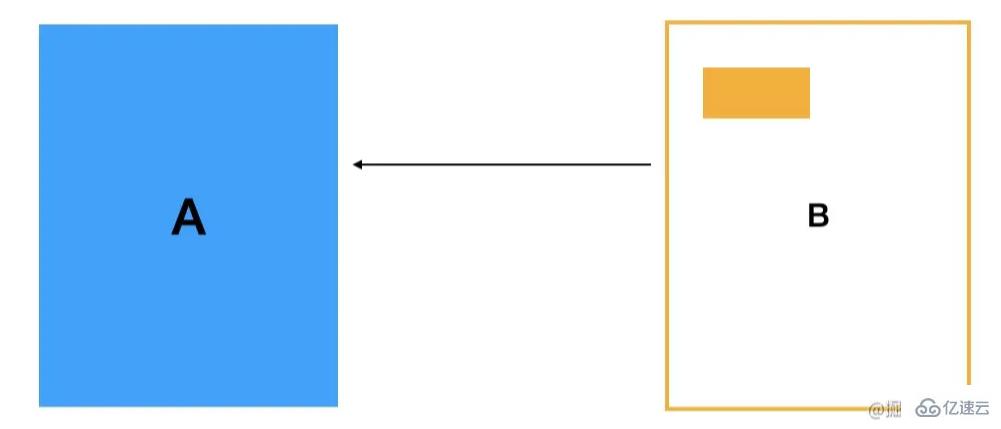 如何使用Node.js+COW技术进行进程创建和文件复制