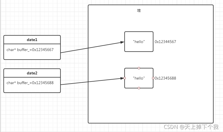 C++中的复制构造函数是怎样的