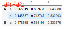 Pandas的MultiIndex多层索引是怎样使用的