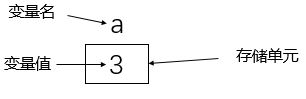 C语言基本语法的示例分析