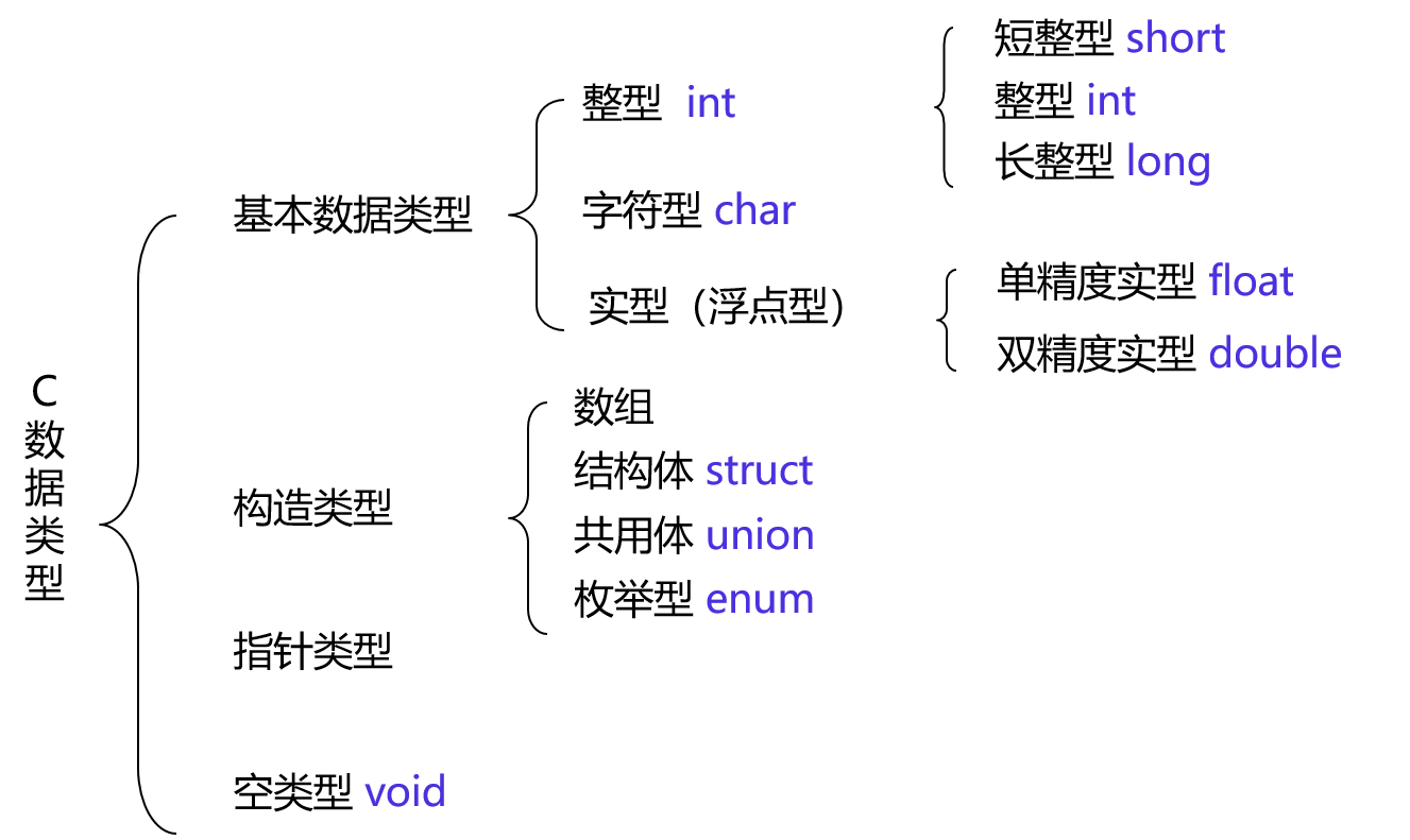 C語(yǔ)言基本語(yǔ)法的示例分析